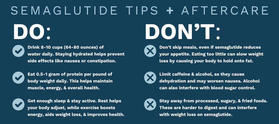 Detailed graphic of semaglutide tips and aftercare. Details what is a "do" and a "dont"